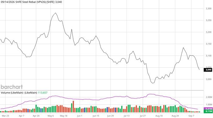 vpv26barchartinteractivechart091.jpg